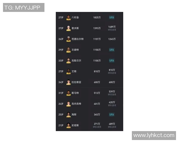中国足球明星身价揭秘：谁是身价最高的球员与市场价值分析